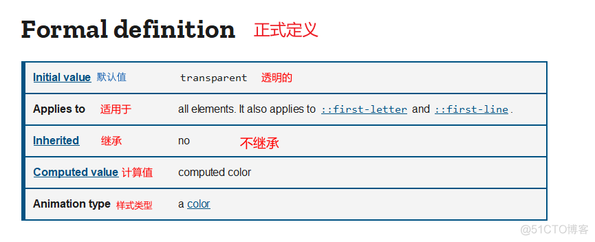 Web前端-HTML&CSS笔记之06_前端笔记