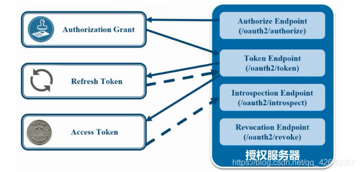 Spring Security + OAuth2.0_客户端