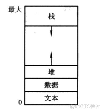 操作系统-进程_寄存器