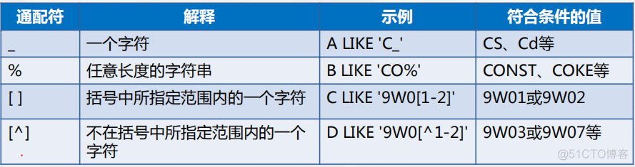 Mysql增删改查_单引号_02