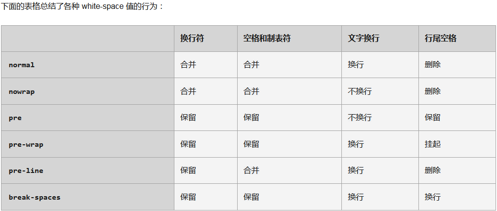 前端CSS使用随笔_空白符