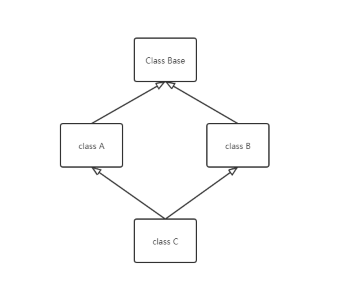 C++ 菱形继承_二义性_02