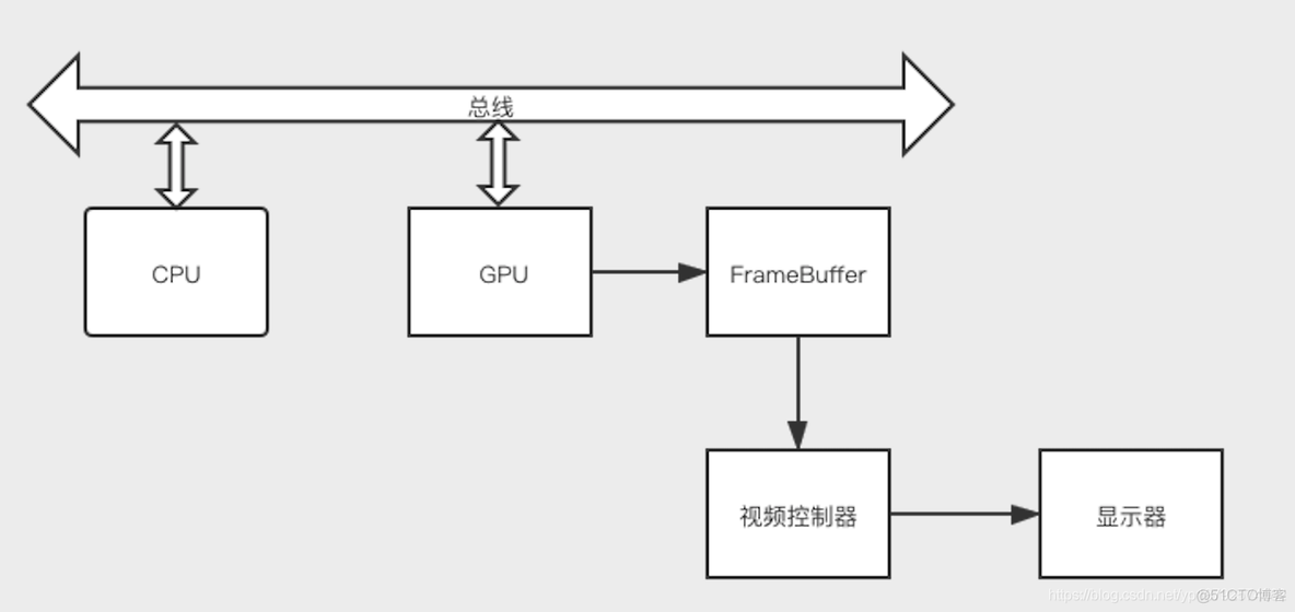 计算机渲染的那些事_图层_02