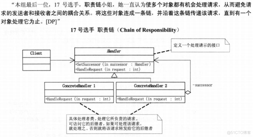 设计模式 ——大话设计模式 总结_design pattern_20