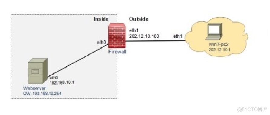 运维安全之Linux网络安全(iptables)_客户端_11