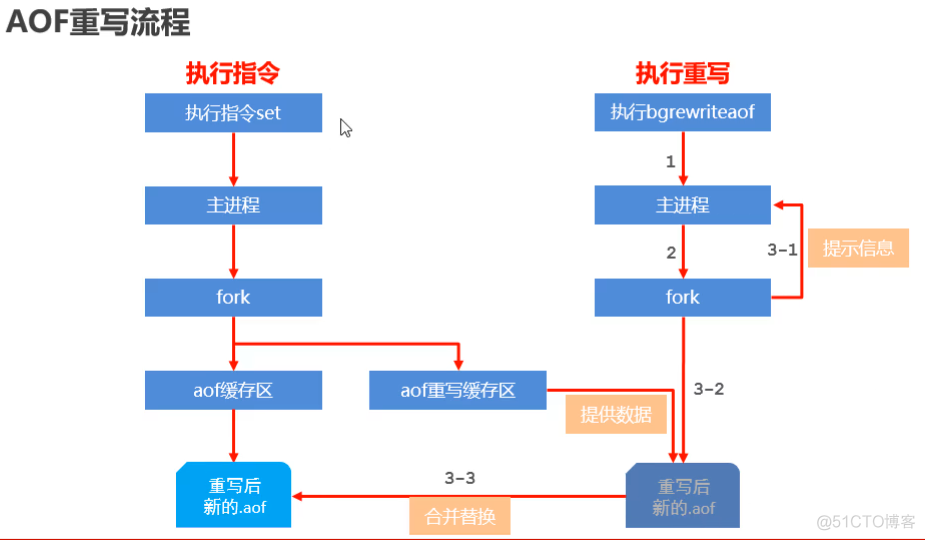 Redis 基础知识介绍_数据_09