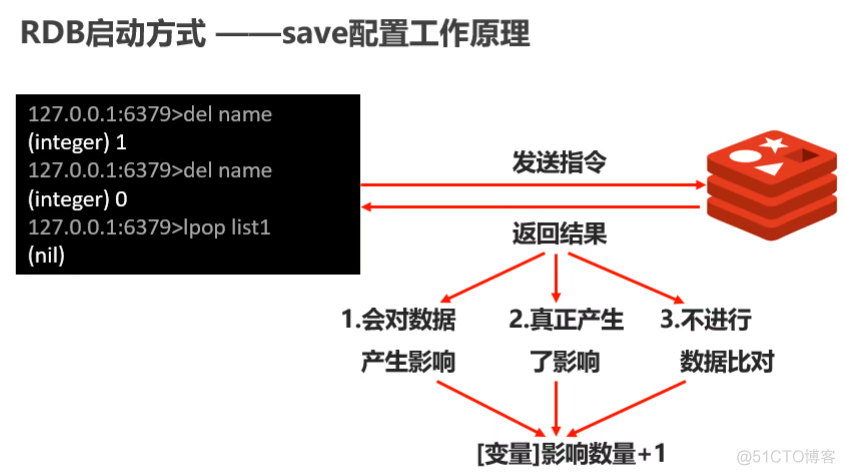 Redis 基础知识介绍_持久化_02