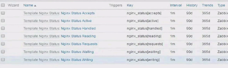 Zabbix监控web,MySQL,TCP状态，Nginx_nginx_51