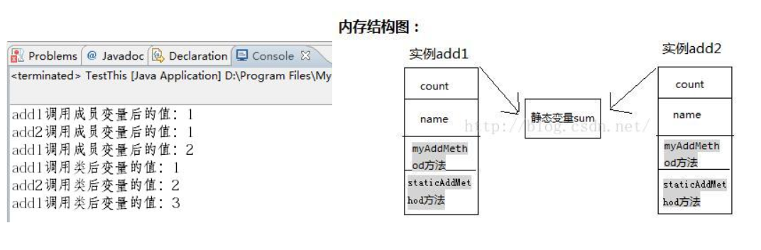 成员变量、类变量、局部变量的区别_数据_03