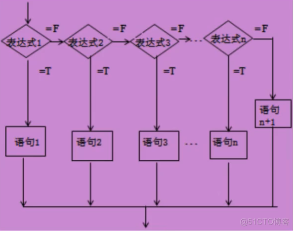 第十天 2021.09.08_选择结构_03