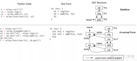 TVM Relay与Pass_ide_02