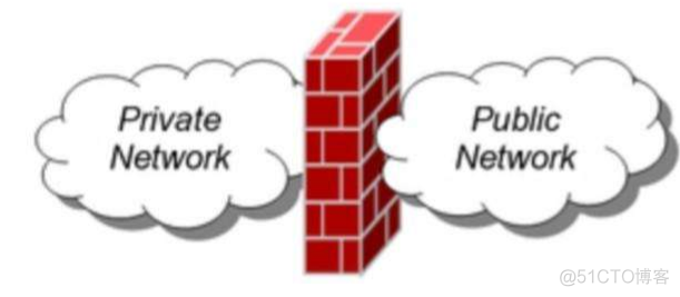 运维安全之Linux网络安全(iptables)_客户端