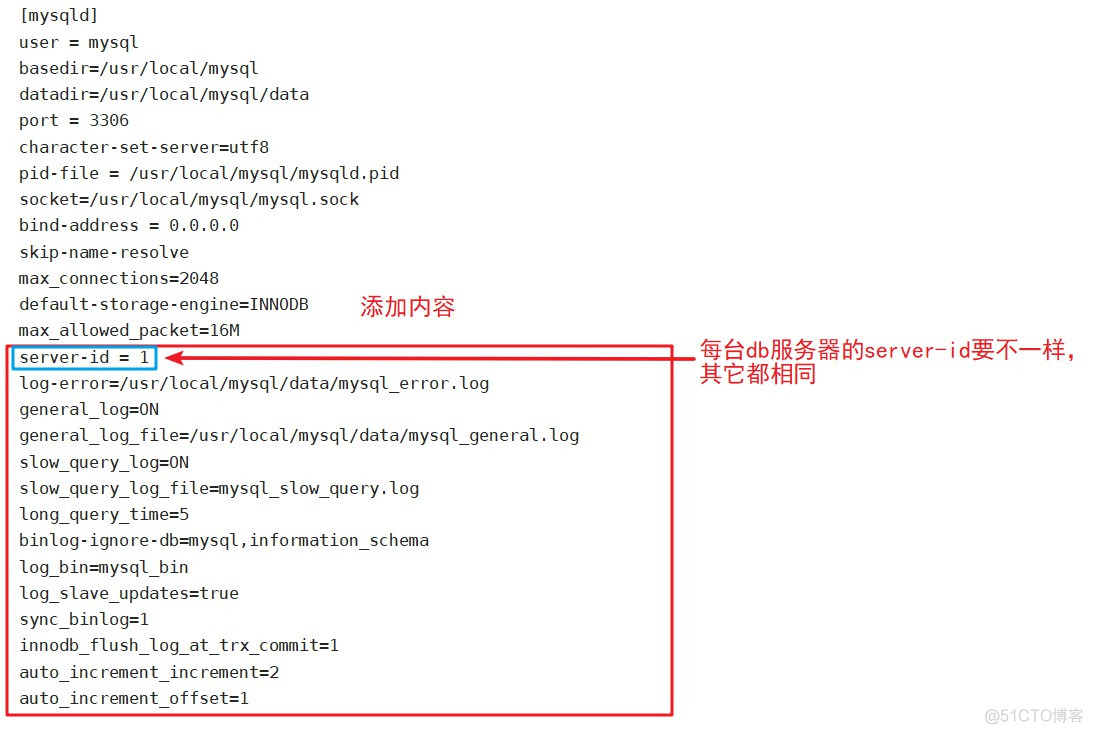 MySQL数据库（八）-- MMM高可用集群搭建_mysql_04