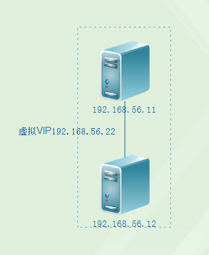 Keepalived+Nginx高可用集群_配置文件_03