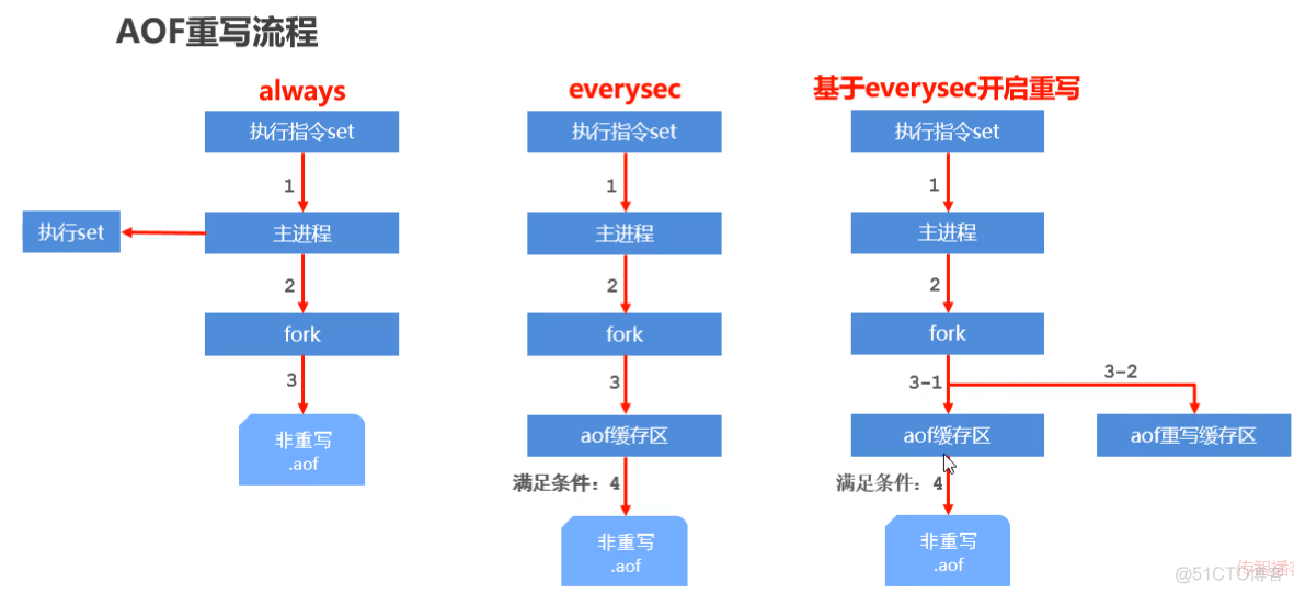 Redis 基础知识介绍_持久化_08