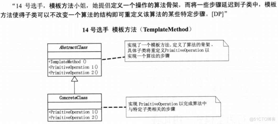 设计模式 ——大话设计模式 总结_结构模式_17