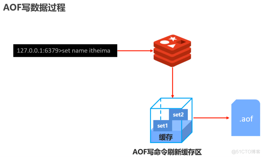 Redis 基础知识介绍_服务器_03