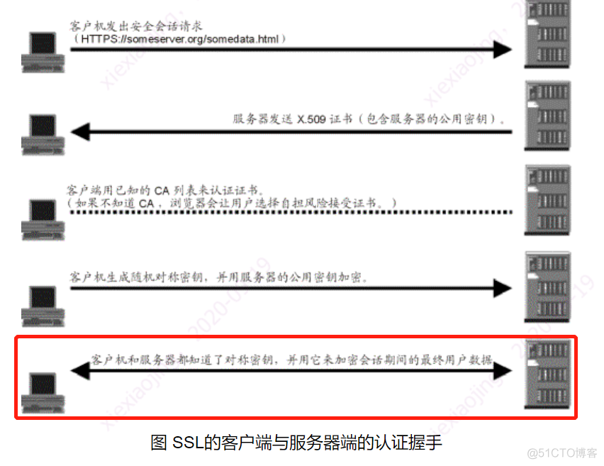 懂了！国际算法体系对称算法DES原理_客户端_10