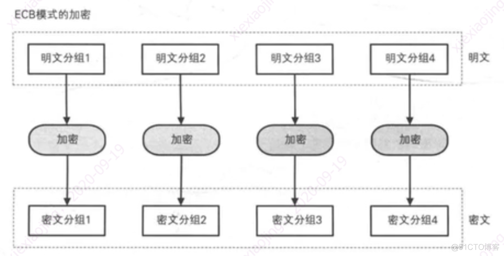 懂了！国际算法体系对称算法DES原理_服务端_06