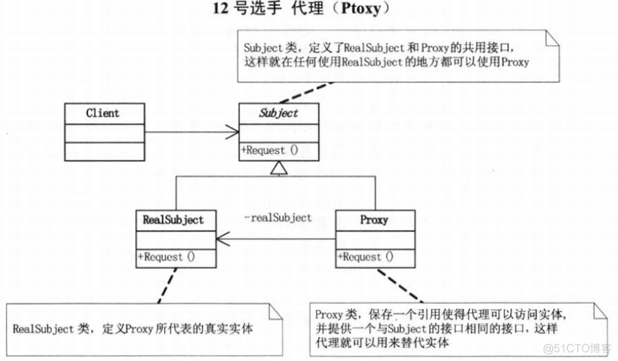 设计模式 ——大话设计模式 总结_结构模式_14