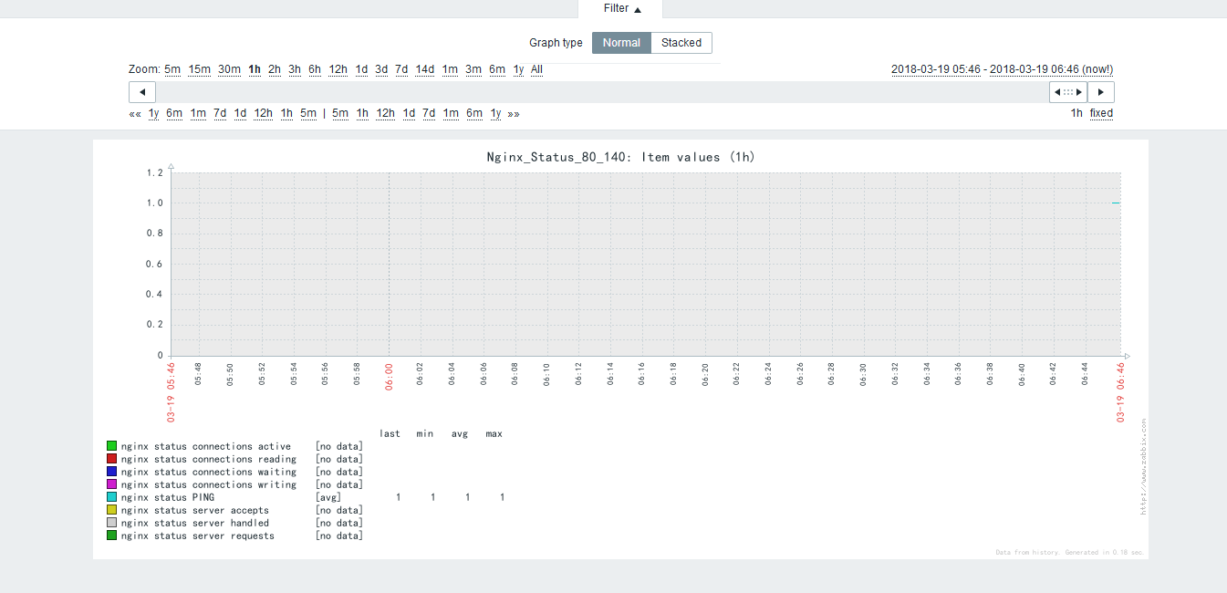 Zabbix监控web,MySQL,TCP状态，Nginx_配置文件_52