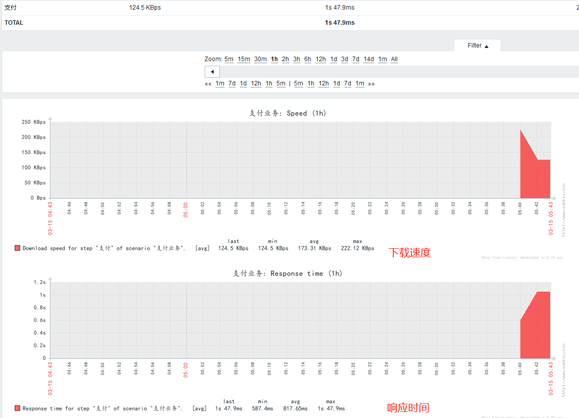 Zabbix监控web,MySQL,TCP状态，Nginx_mysql_09