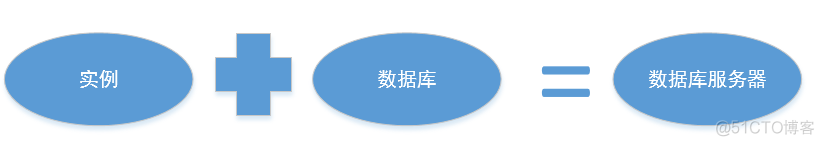 oracle体系结构（2）---参照《oracle 11g 从入门到精通》_数据