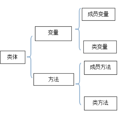 成员变量、类变量、局部变量的区别_数据_02