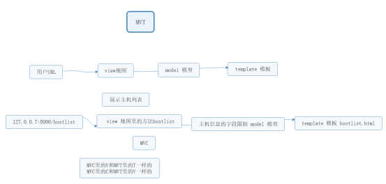 Web开发基础之Django一_python_12