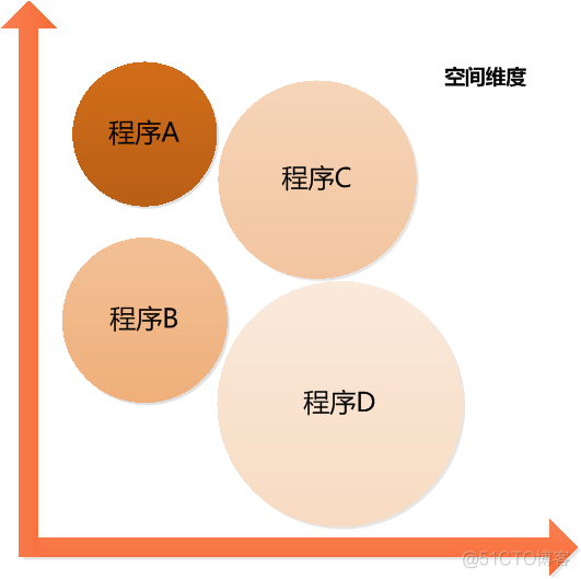 一文揭开操作系统的神秘面纱_多路复用_11