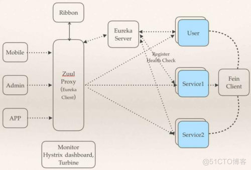 什么是Spring Boot？为什么要学习Spring Boot？_编程语言