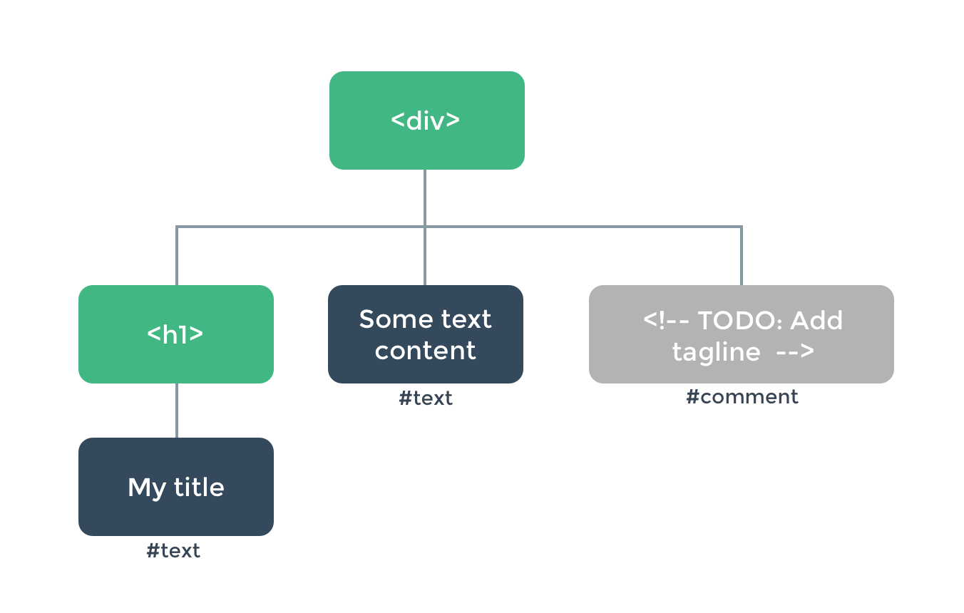 Vue 中的 Render 全面详解 (渲染函数 & JSX)_函数