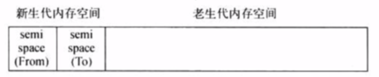 从V8的内存管理算法出发-教你如何管理内存_引擎