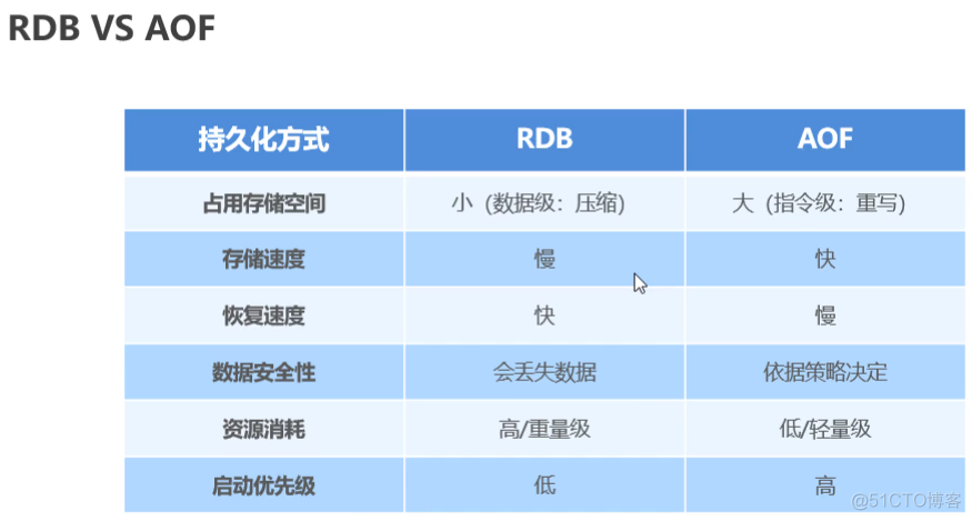 Redis 基础知识介绍_数据_10