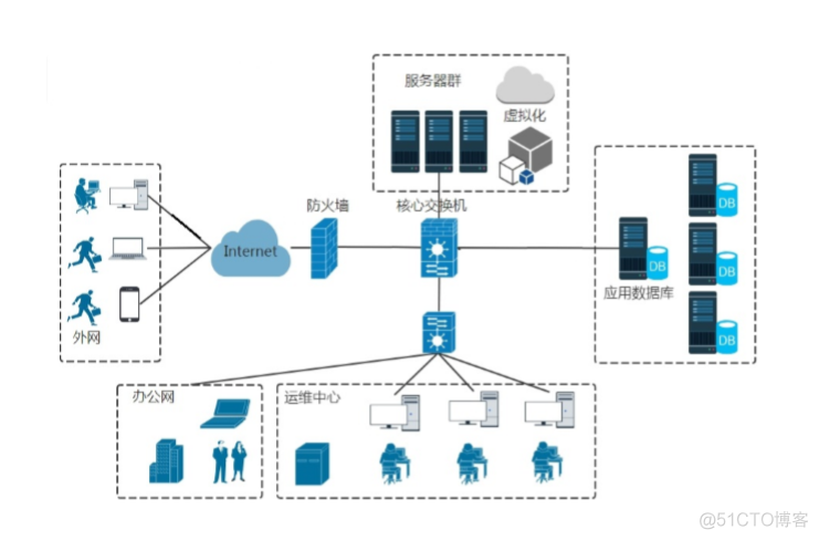 运维安全之Linux网络安全(iptables)_ip地址_02