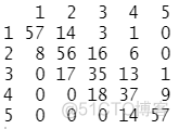 判别分析--应用案例（线性判别分析）_取值_10