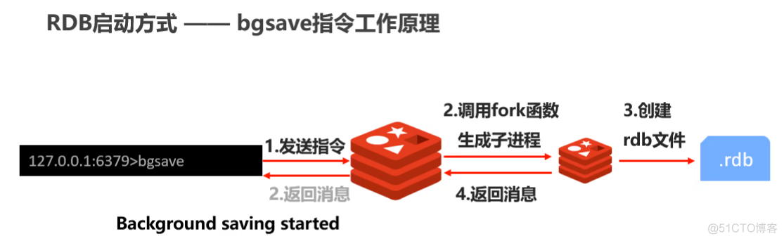 Redis 基础知识介绍_redis