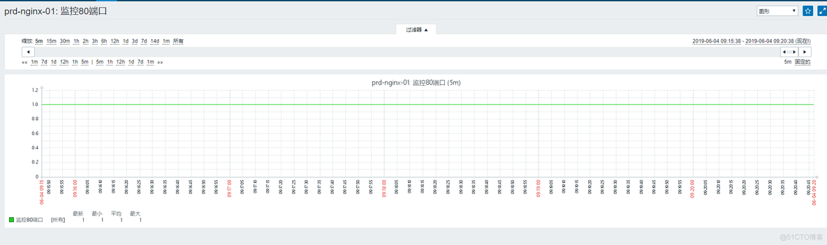 Zabbix之设置监控主机某个端口并发送邮件告警_前端 数据 数据库 编程语言_07