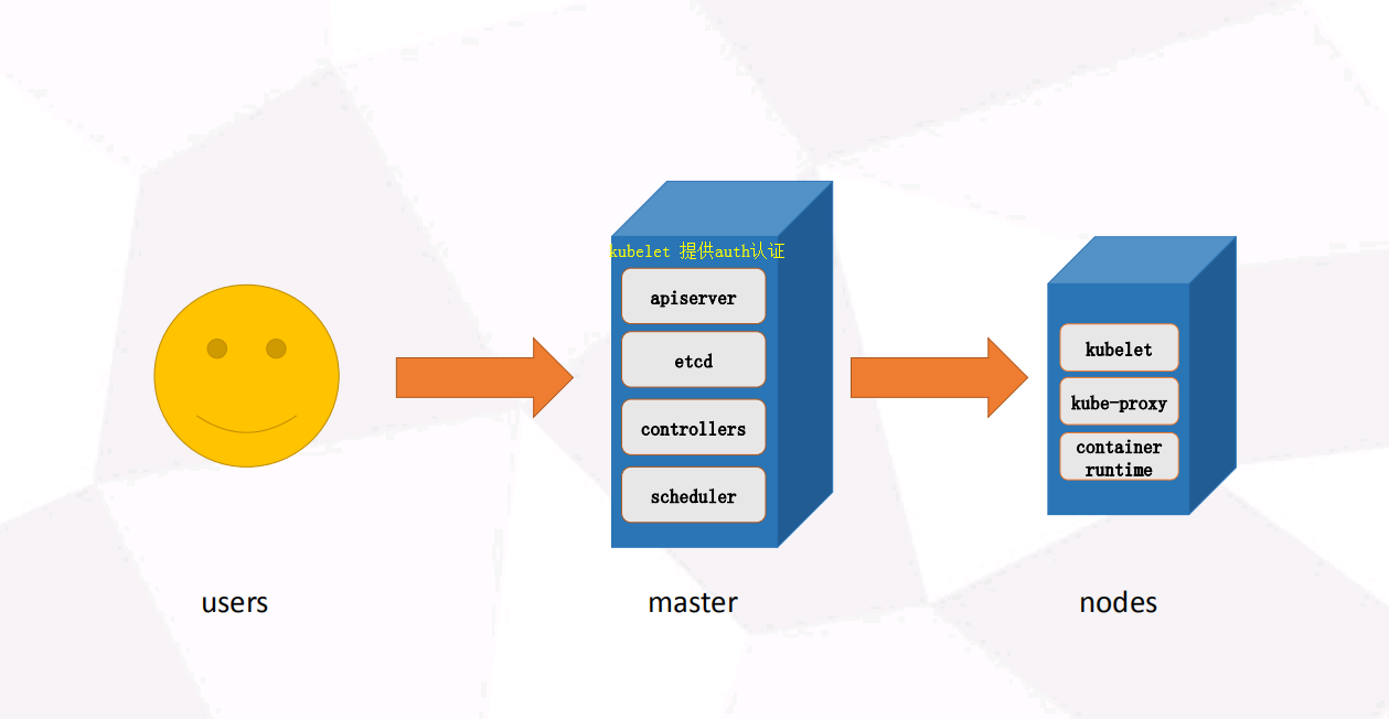 第一章 Kubernetes进阶之Kubernetes简介_数据_02