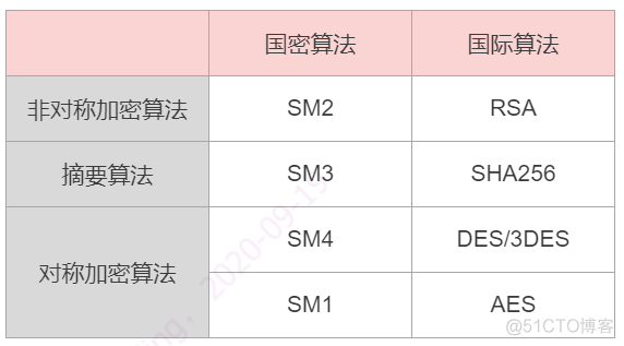 懂了！国际算法体系对称算法DES原理_github