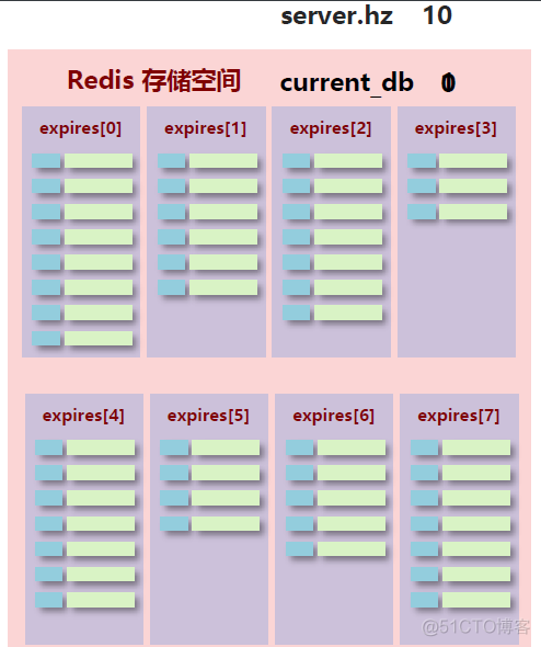 Redis 基础知识介绍_持久化_12