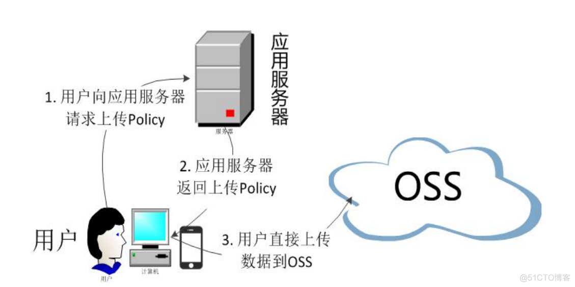 项目第五天_数据_03