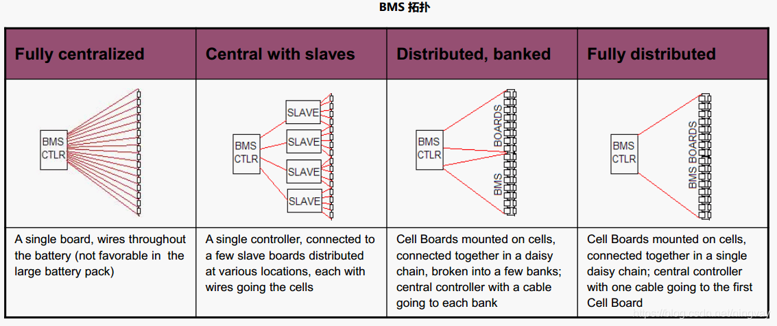 BMS（电池管理系统）第一课——BMS系统框架简介什么是BMS？_性能管理_10