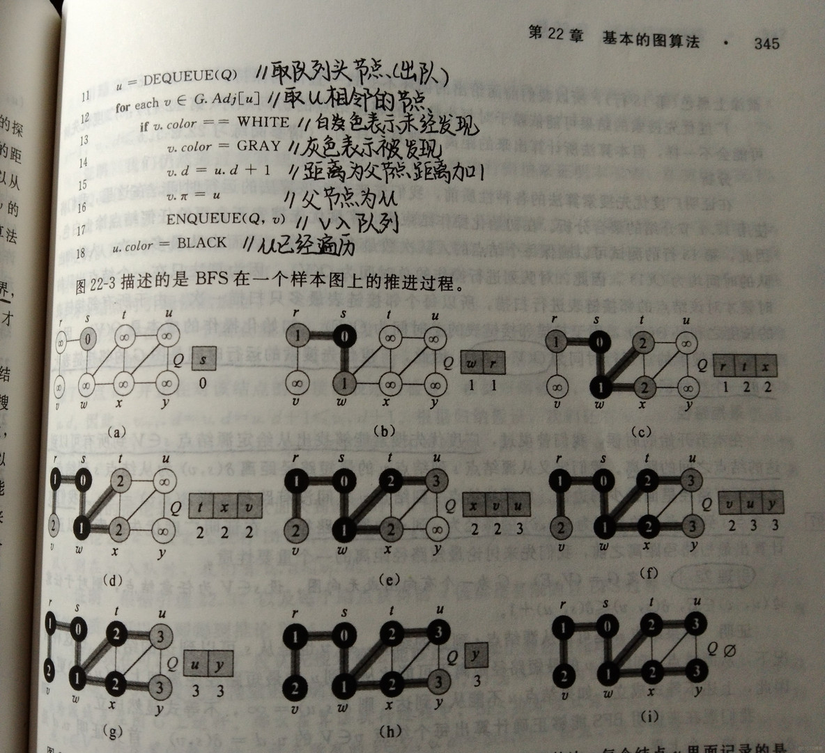 《算法导论》——广度优先搜索(bfs)_算法导论_03