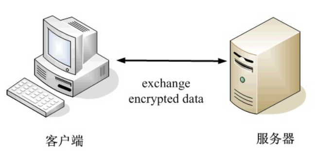 SSH私钥公钥加密理解_公钥加密_22