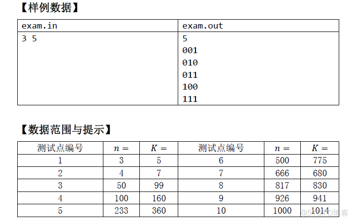 NOIP 备考日记 Day4_i++