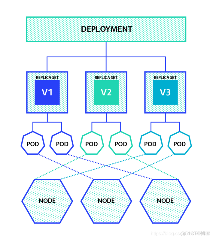 K8s系列：pod、node、service ReplicaSet概念_ide_04