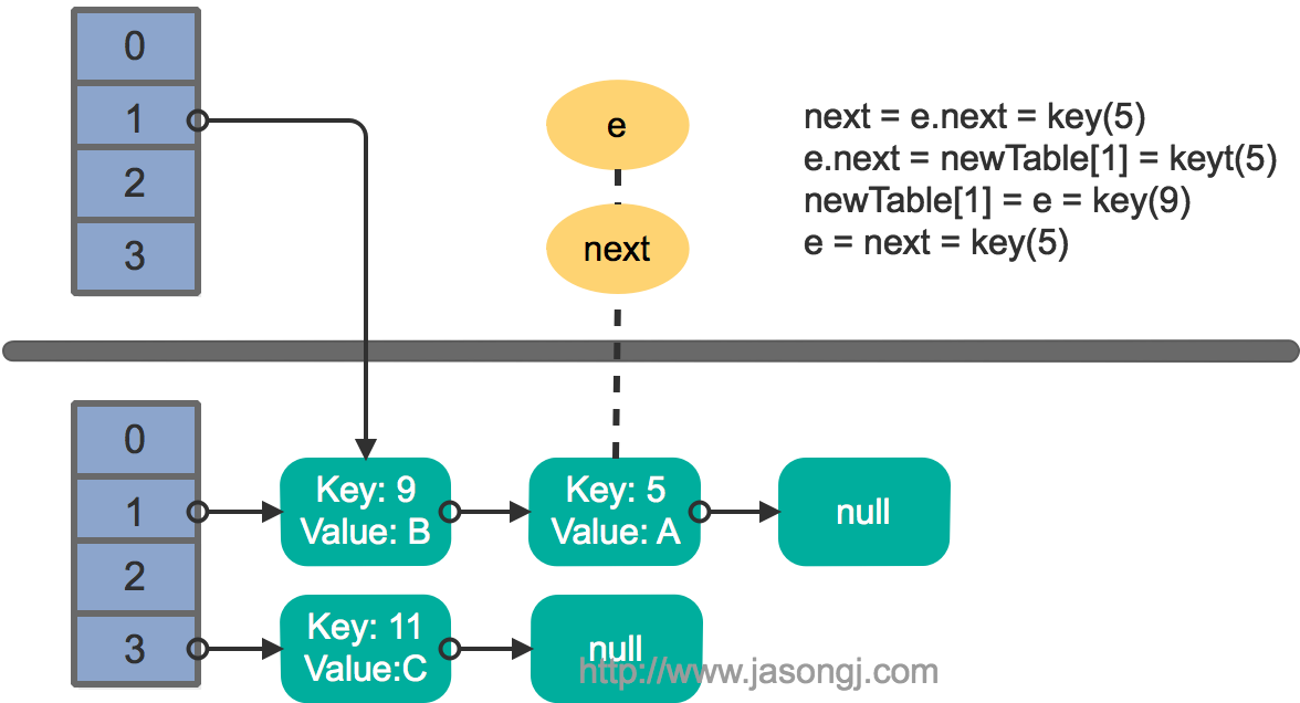 绝了！这是我见过最详细的HashMap源码解析_原力计划_25