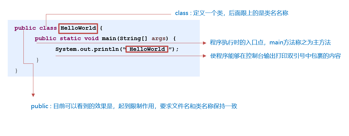 01 Java基础-入门环境及数据类型转化_java_02