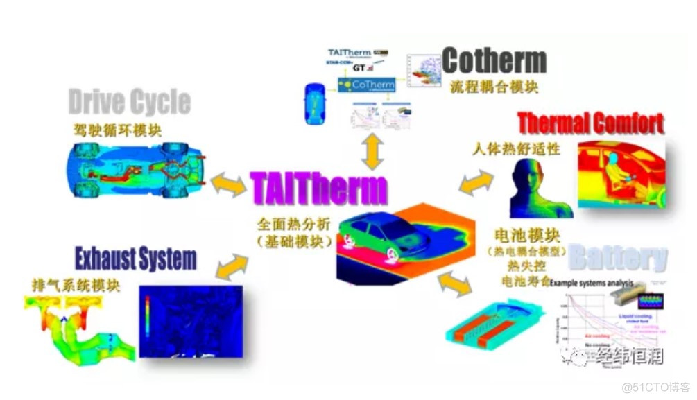 TAITherm—专业热管理工具_分析工具_02